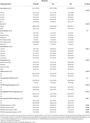 Psychological wellbeing and the association with burnout in a cohort of healthcare workers during the COVID-19 pandemic